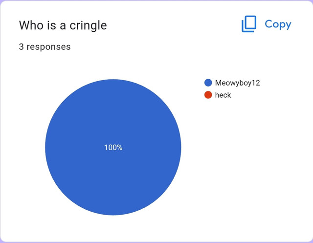 everyone voted me as cringle even myself
cringe pringle btw