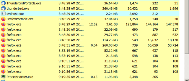Process-Hacker-showing-locked-up-FF-process