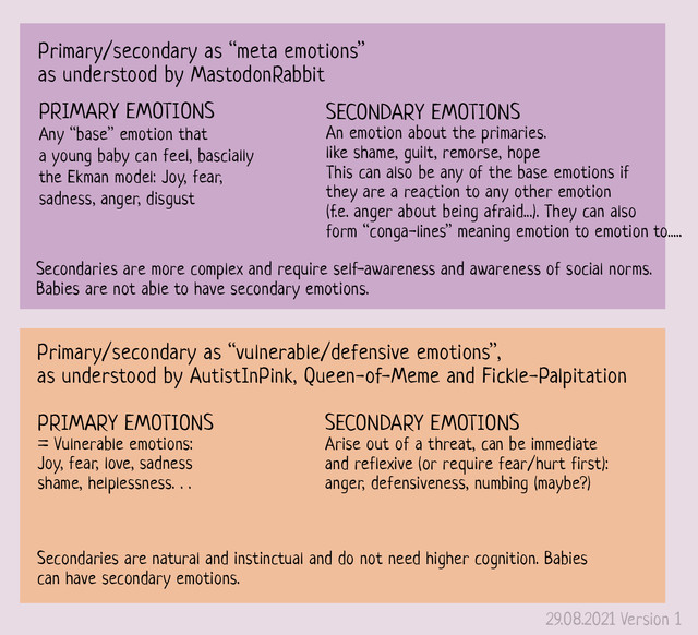 Secondary-copy
