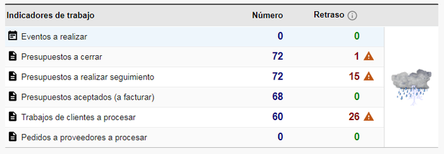 Captura antes