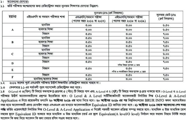 BRUR Minimum Educational Qualification for Applying