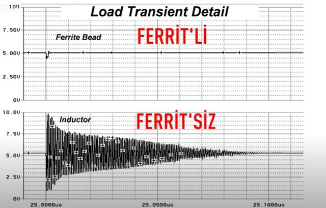 ferrite-bead