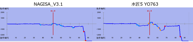R16 G03 comparison.png