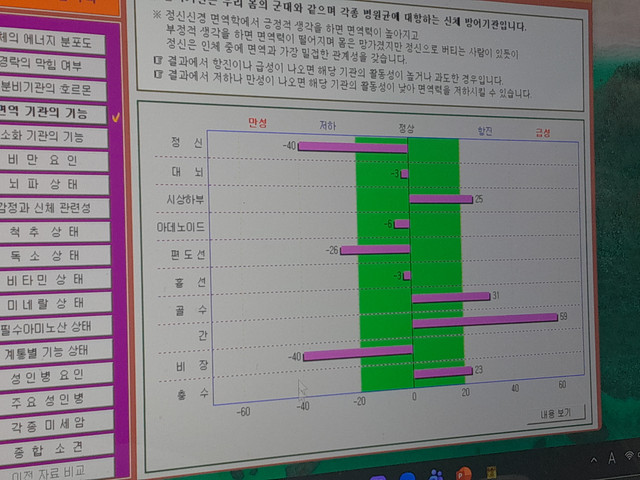Organ Health Data 03