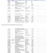 1983 533i Vehicle Maintenance Log Google Sheets