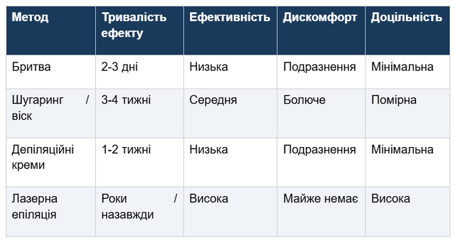 методи 2.png