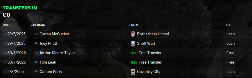 2025-8-4-Transfers