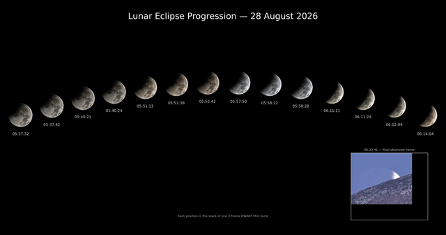 moon eclipse progression with setting.png