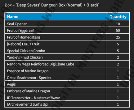 Drops Modo Normal e Hard