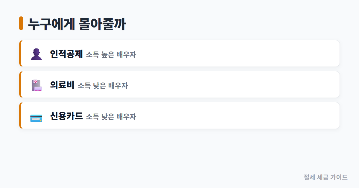 맞벌이 공제 몰아주기 도식 1