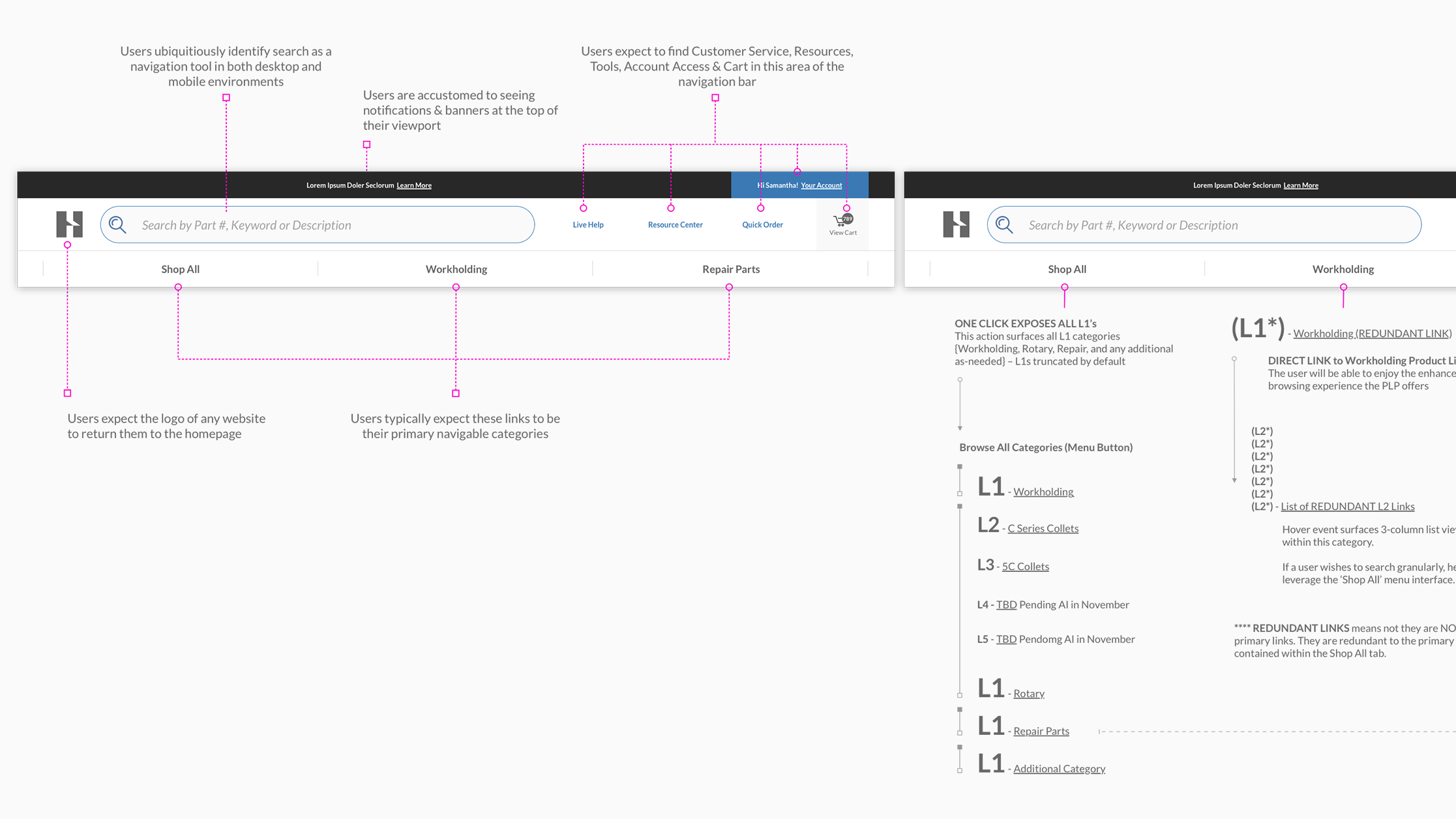 Rotating nav breakdown