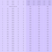 Seasons Q2 Yield Distribution Records Table — PNG