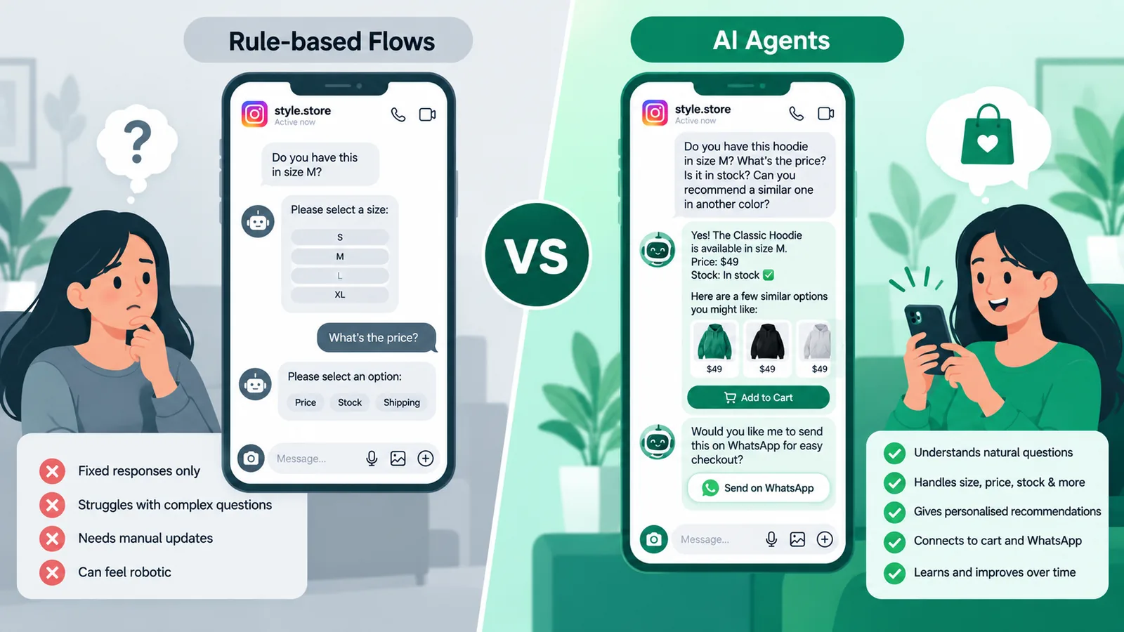 Ecommerce Instagram shopping funnel from Reel or ad to WhatsApp conversion