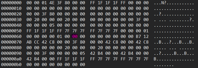 Is-Stretchy-Byte