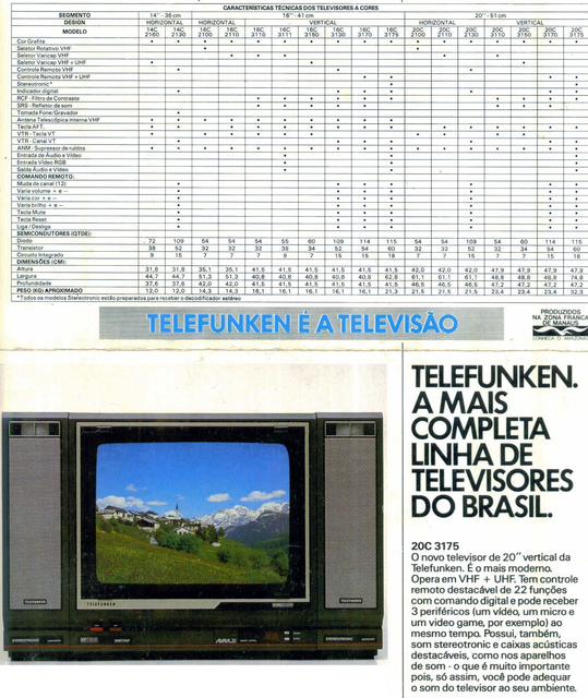 The legendary Colour Monitor from Gradiente | MSX Resource Center