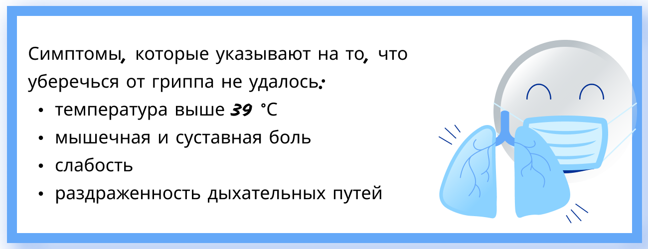 симптомы гриппа если профилактика не получилась