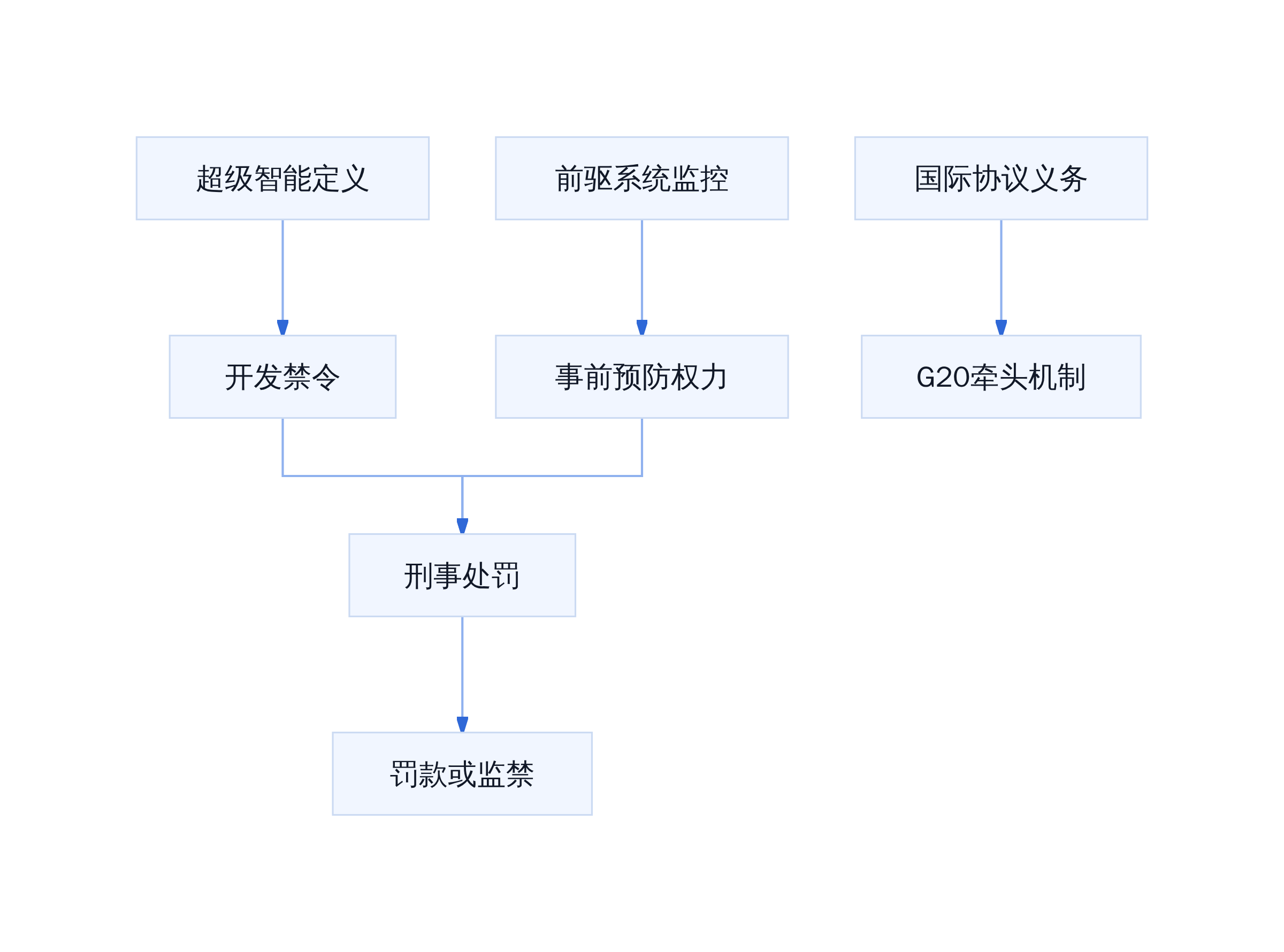 超级智能定义