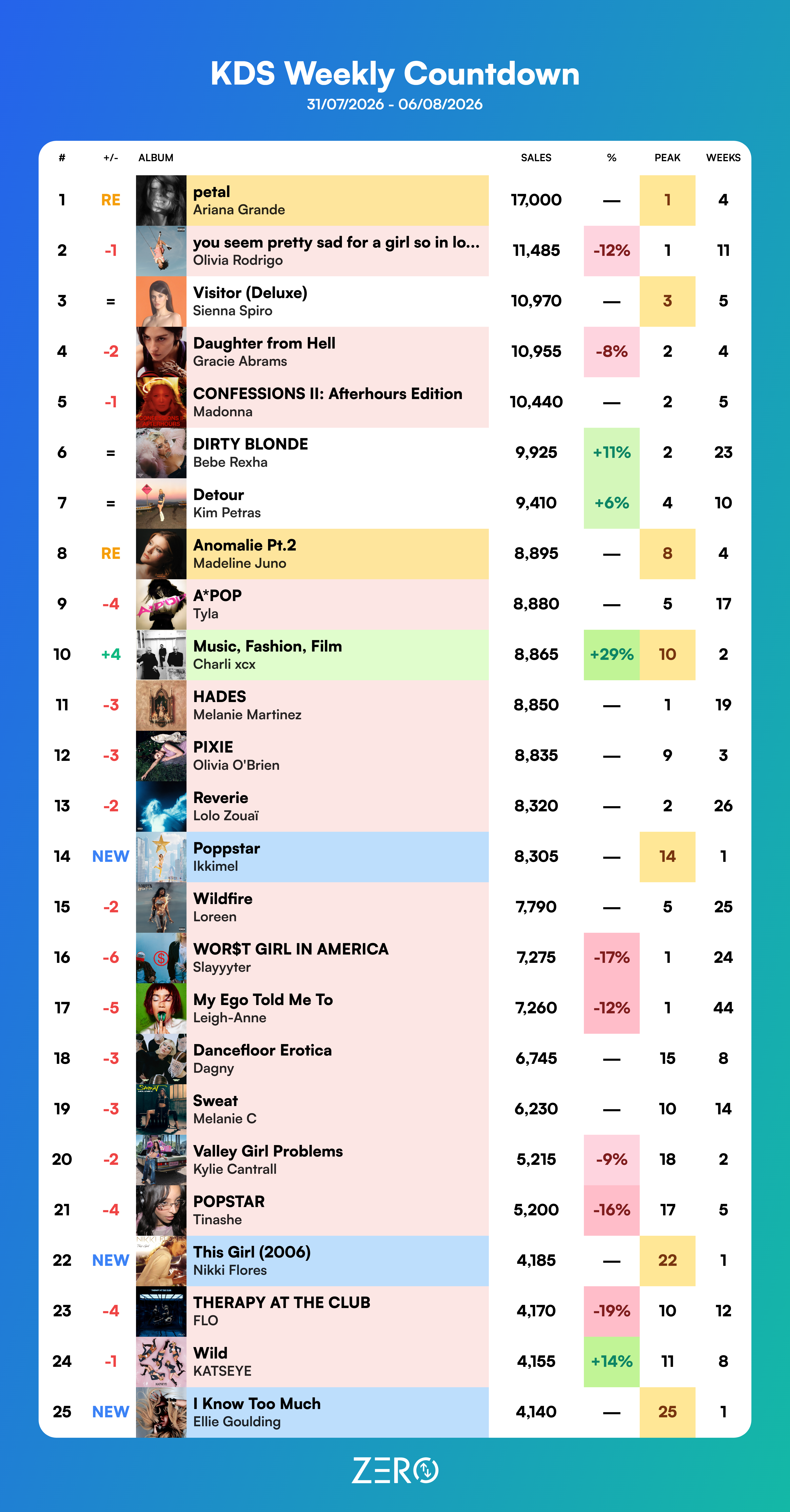 KDS-Weekly-Countdown-album-week900-table