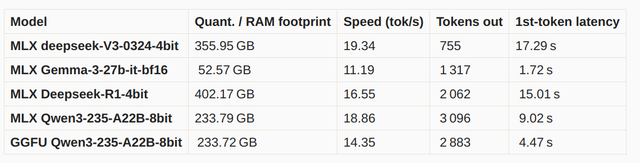 benchmarks-mlx