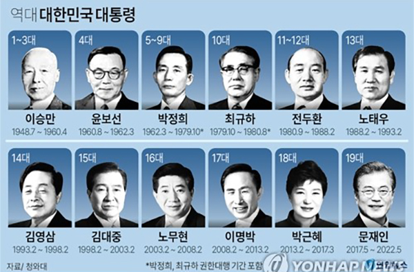 제1회 제2회 지방선거 투표율