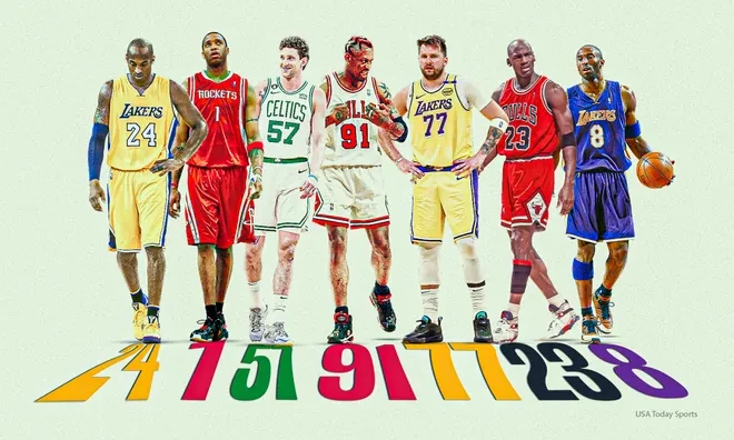 NBA jersey numbers