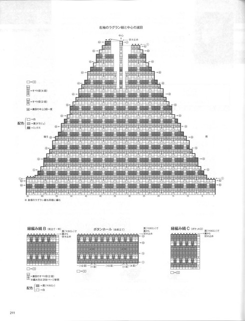 0210