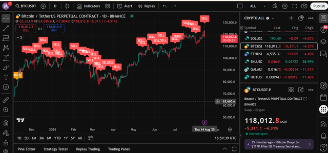 BTC