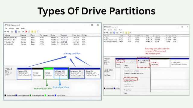 Drive Partition Map Drive Partition Explained - Why Your PC Needs It | WONGCW Community