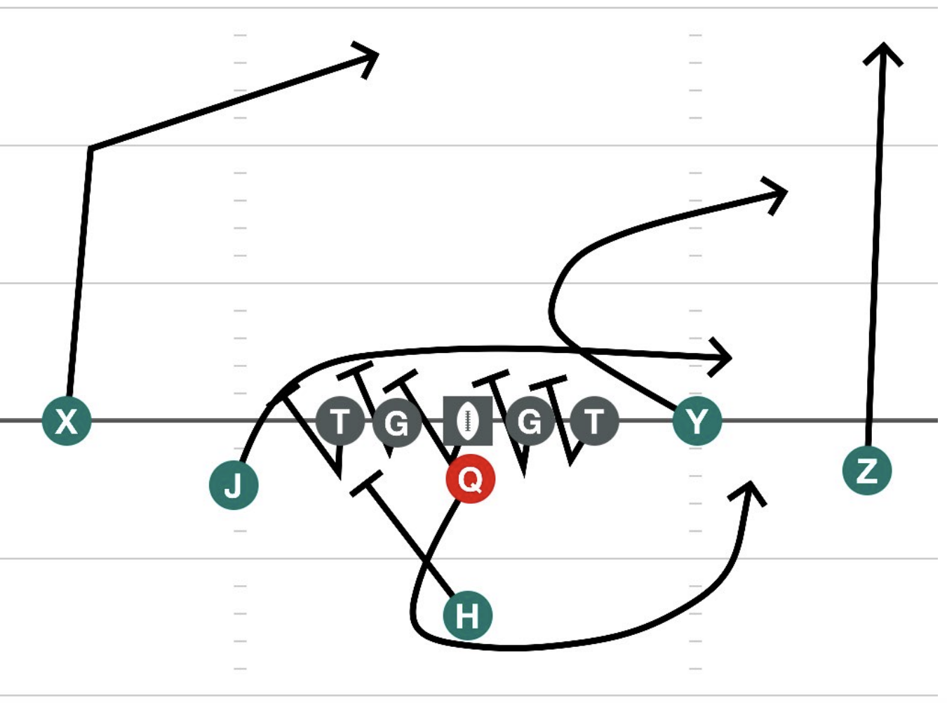 Spread Right Naked Right diagram