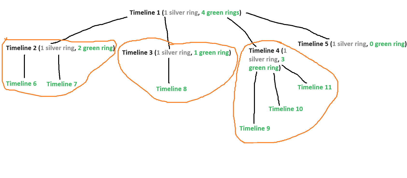 Timelines-DB.png