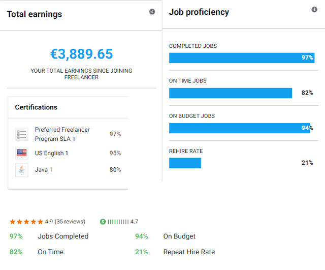 freelancer