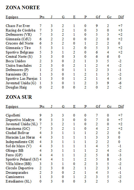 POSICIONES