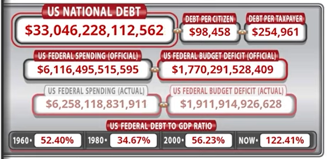 usdebt