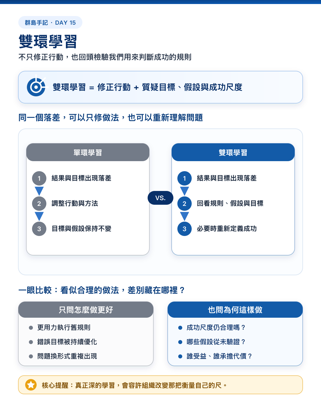 Day 15 資訊圖