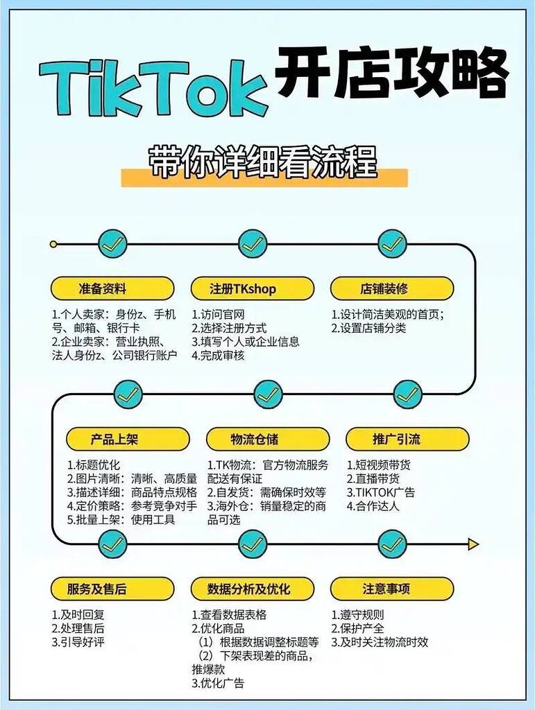 TikTok Shop2026跨境运营全攻略：实现稳定出单与高效放量