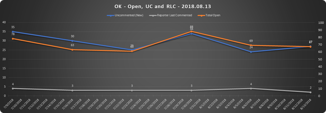 2018 08 13 SCR UR Report OK URs Open RLC UC.png