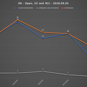 2018 09 03 SCR UR Report OK URs Open RLC UC