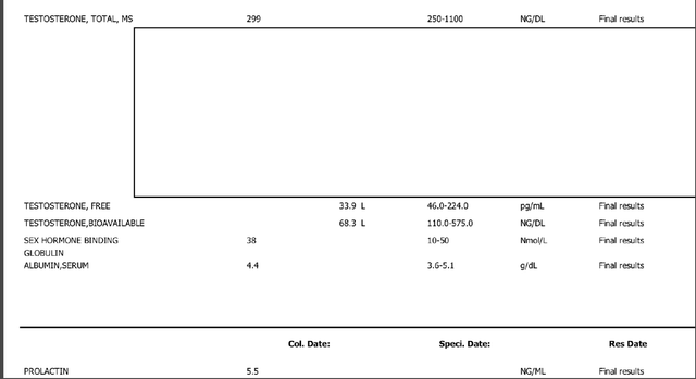 results
