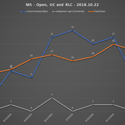 2018-10-22-SCR-UR-Report-MS-URs-Open-RLC-UC