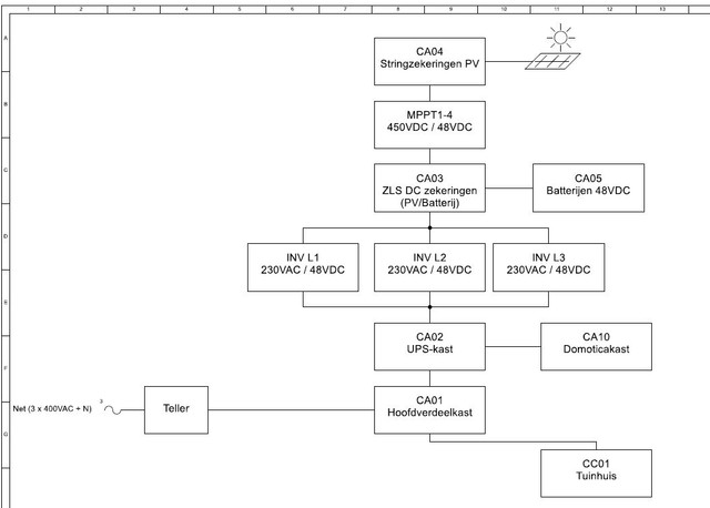 verdeling