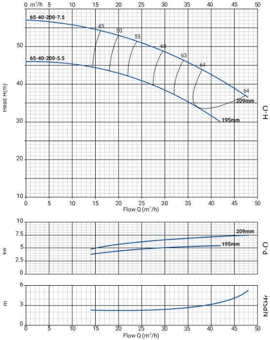 NBW-65-40-200.png