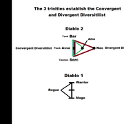 The-3-Trinities