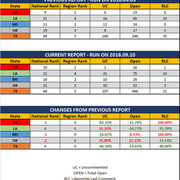 2018 09 10 SCR UR Report Stats Report