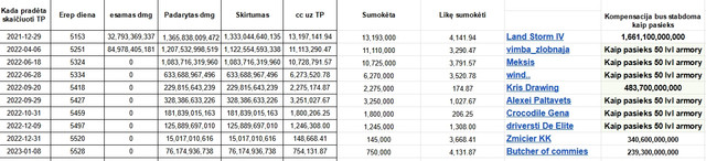 TP-kompensacija