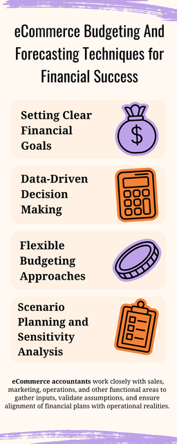 In the bustling realm of eCommerce, where innovation meets opportunity, the ability to navigate financial waters with precision is paramount for sustained success. Amidst the dynamic landscape of online commerce, eCommerce budgeting and forecasting emerge as indispensable tools for steering businesses toward financial prosperity. To know more visit here https://www.esenshi.com/