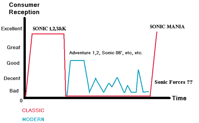 Sonic Cycle