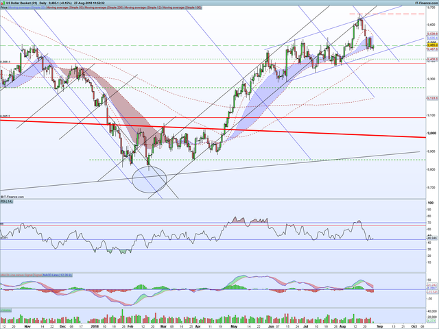 DX Daily