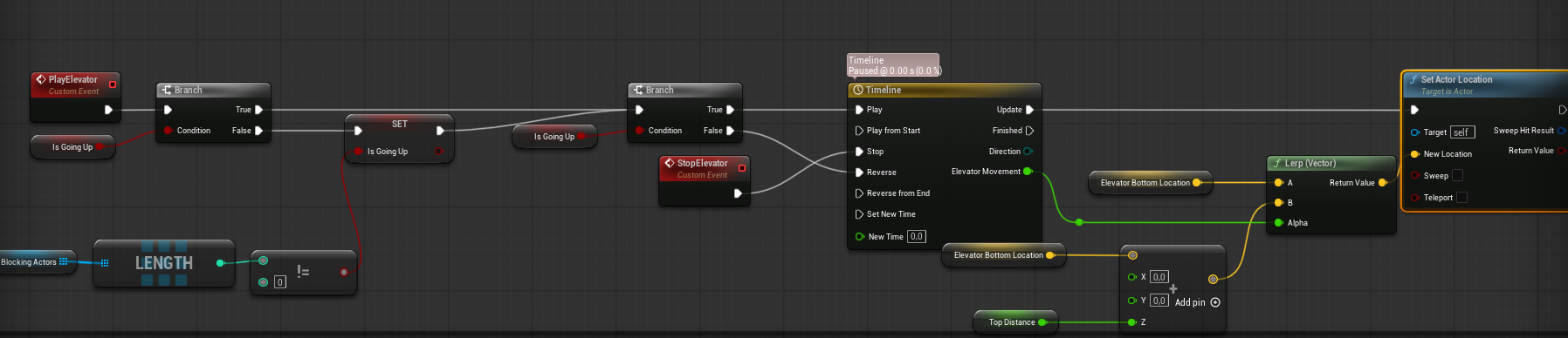 Elevator Blueprint