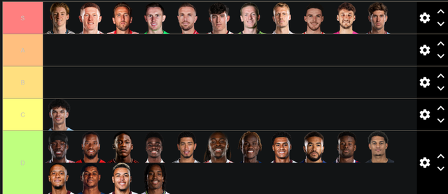 Tier lista