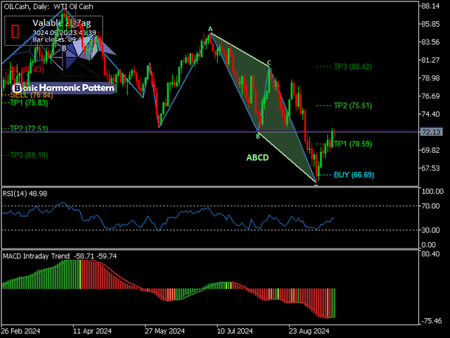 OILCash-Daily
